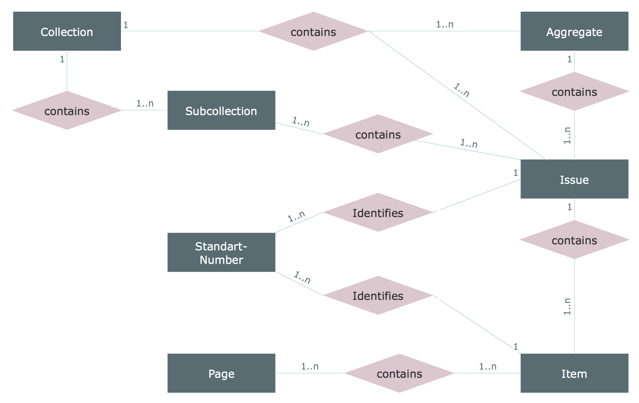 Diagram] Basic Er Diagram Full Version Hd Quality Er Diagram