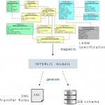 Diagram] Block Diagram Of Reverse Engineering Full Version