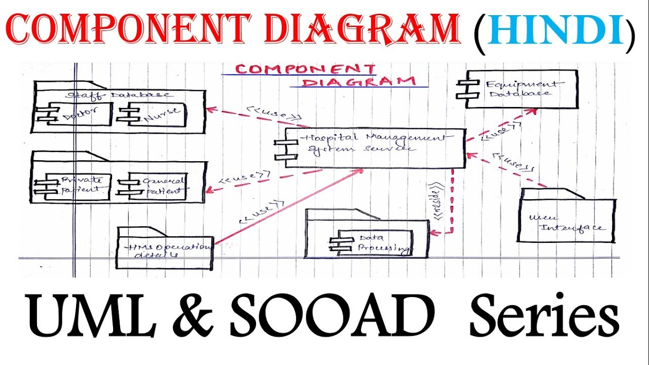 What Is Er Diagram In Hindi | ERModelExample.com