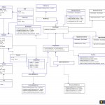 Diagram] Class Diagram For Employee Management System Full