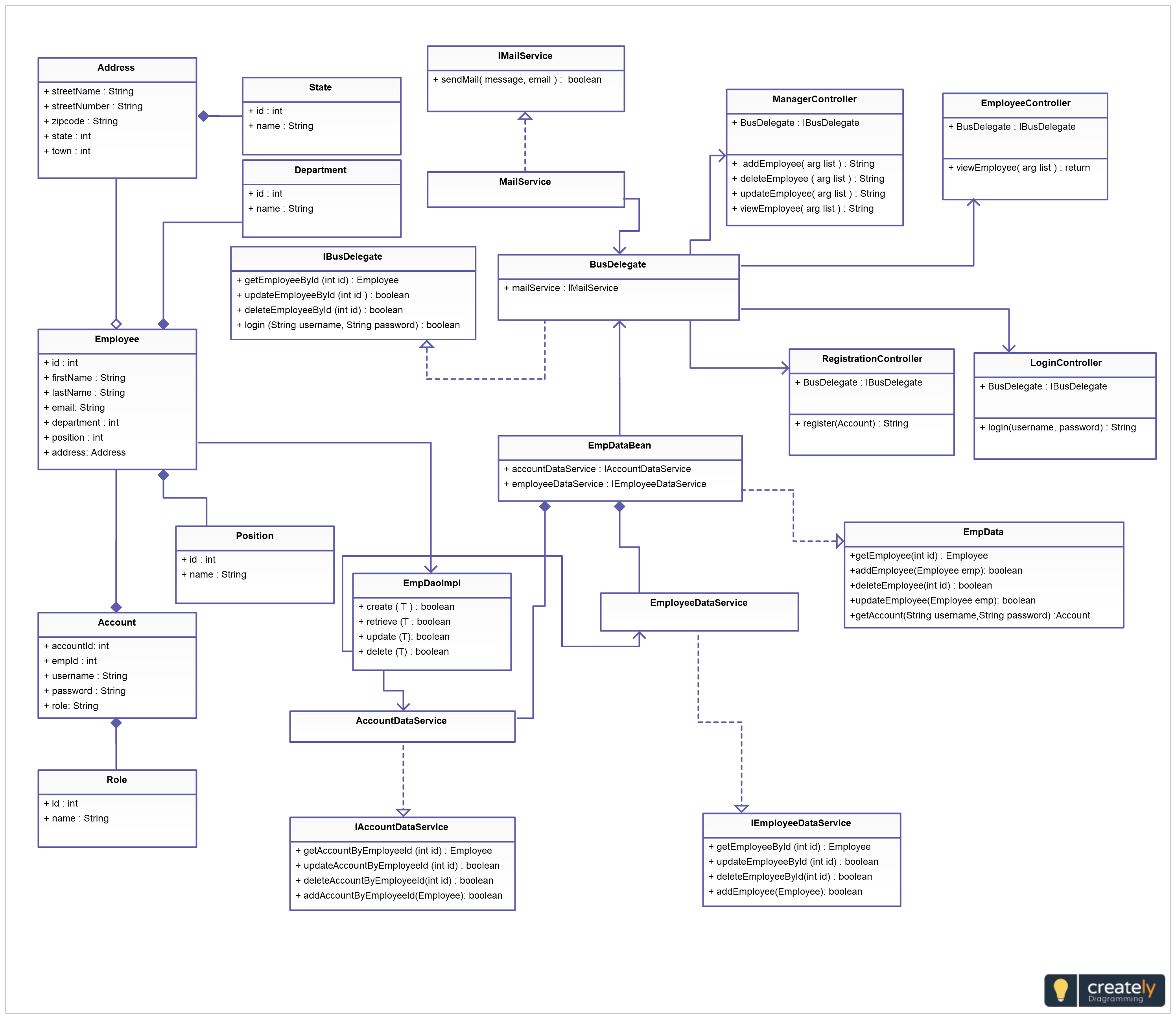 Diagram] Class Diagram For Employee Management System Full