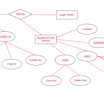 Diagram] Class Diagram For Restaurant Management System Full