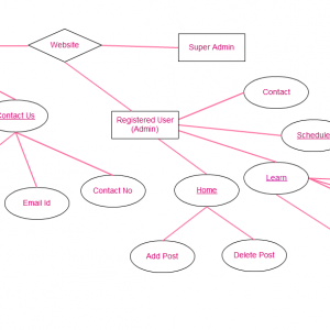 Diagram] Class Diagram For Restaurant Management System Full ...