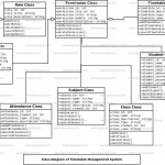 Diagram] Class Diagram For Timetable Management System Full