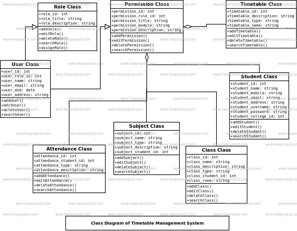 Diagram] Class Diagram For Timetable Management System Full