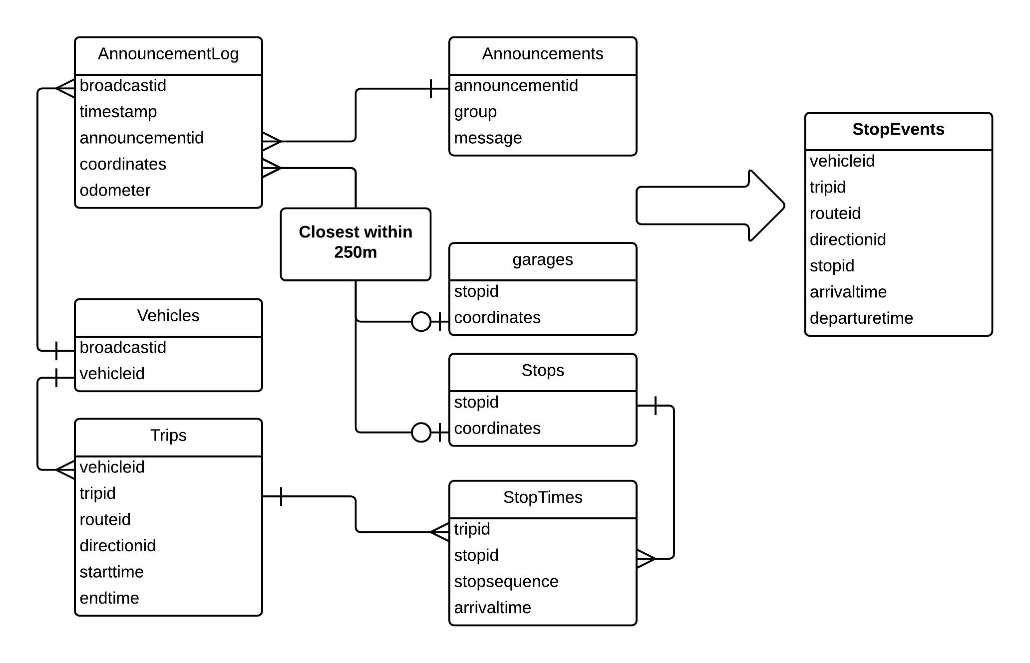 Diagram] Class Diagram Reverse Engineering C Full Version Hd