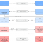 Diagram] Confounding Data Diagram Full Version Hd Quality