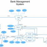 Diagram] Data Flow Diagram For Banking System Project Full