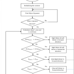 Diagram] Data Flow Diagram For Mobile Tracking System Full