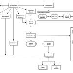 Diagram] Data Flow Diagram For Website Projects Full Version