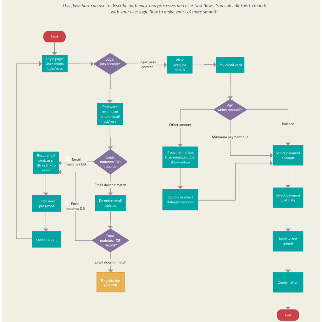 Diagram] Data Flow Diagram For Website Projects Full Version ...