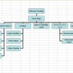 Diagram] Data Flow Diagram For Website Projects Full Version