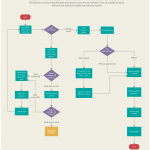 Diagram] Data Flow Diagram For Website Projects Full Version