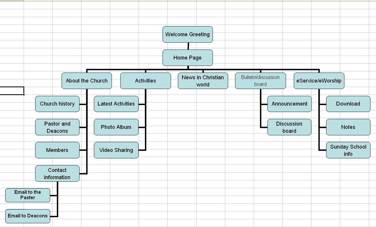 Diagram] Data Flow Diagram For Website Projects Full Version