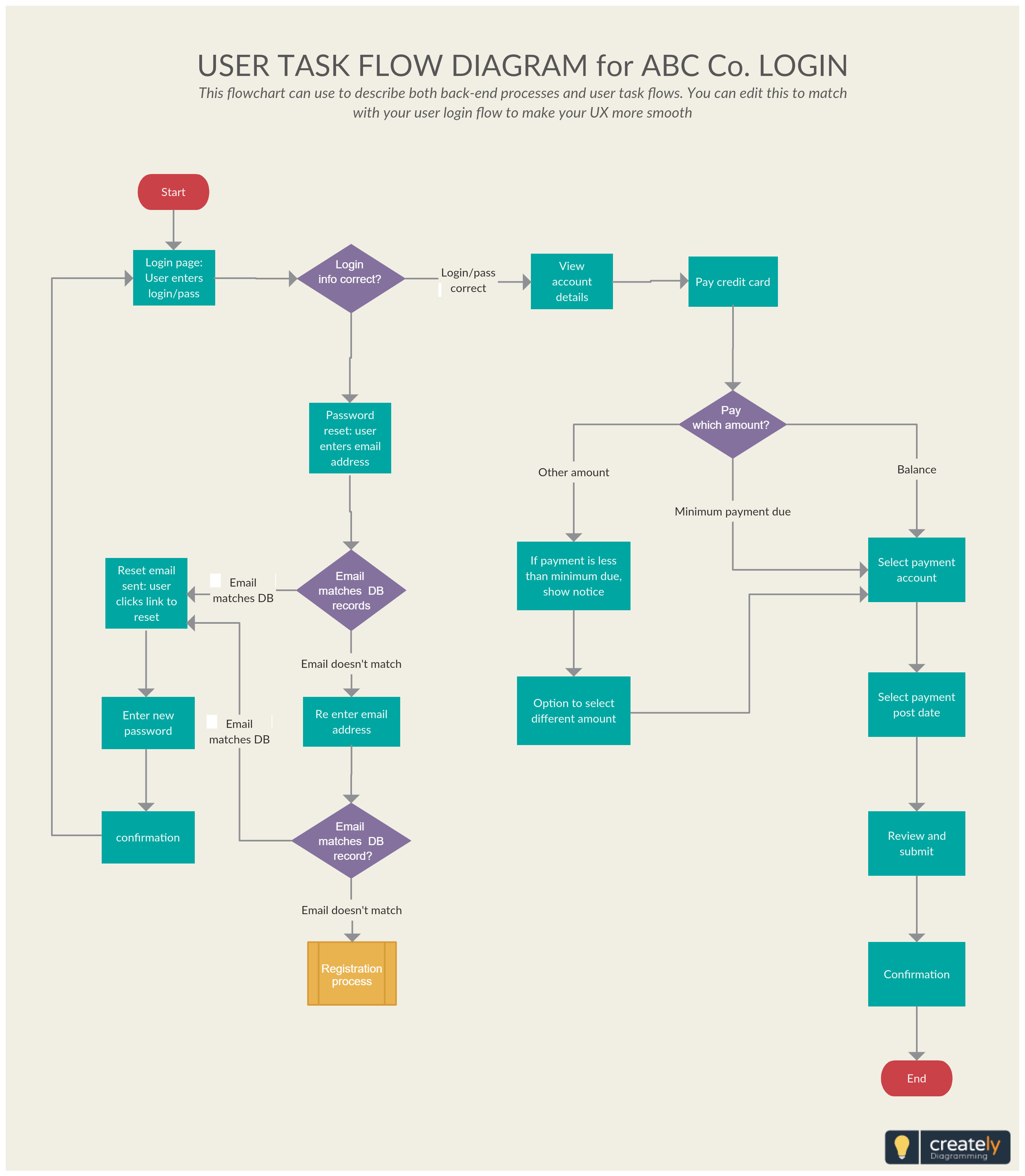 simple-user-flow-diagram-what-are-user-flows-in-ux-design