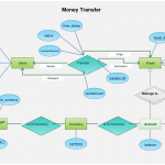 Diagram] Database Design Using Entity Relationship Diagrams