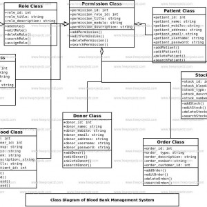 Diagram] Deployment Diagram For Blood Bank Management System ...