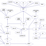 Diagram] Entity Relationship Diagram Dbms Ppt Full Version