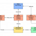 Diagram] Entity Relationship Diagram Drawing Tool Online