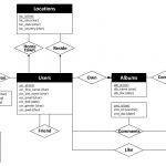 Diagram] Entity Relationship Diagram For Clinic Management