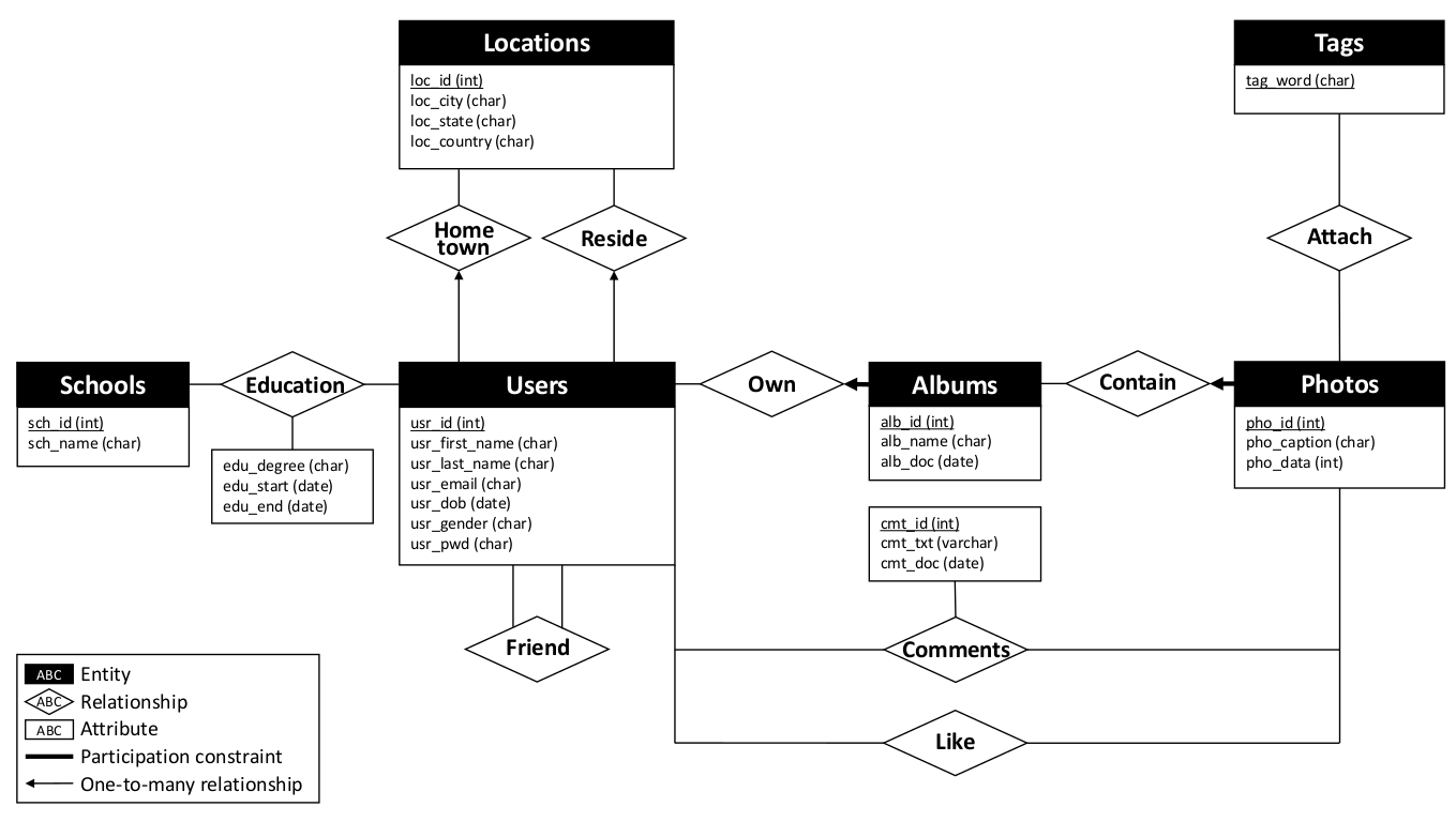 Diagram] Entity Relationship Diagram For Clinic Management