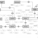 Diagram] Entity Relationship Diagram For Prison Management