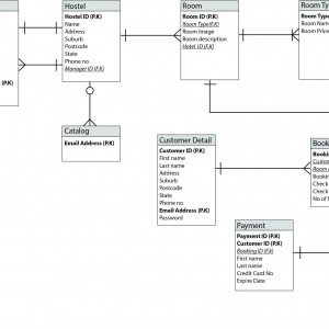 Diagram] Entity Relationship Diagram Hostel Management | ERModelExample.com