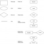 Diagram] Er Diagram Dbms Pdf Full Version Hd Quality Dbms