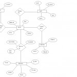 Diagram] Er Diagram For Hotel Management System Full Version