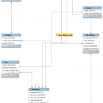 Diagram] Er Diagram For Hr Schema Full Version Hd Quality Hr