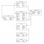 Diagram] Er Diagram For Hr Schema Full Version Hd Quality Hr