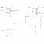 Diagram] Er Diagram For Railway Reservation System With