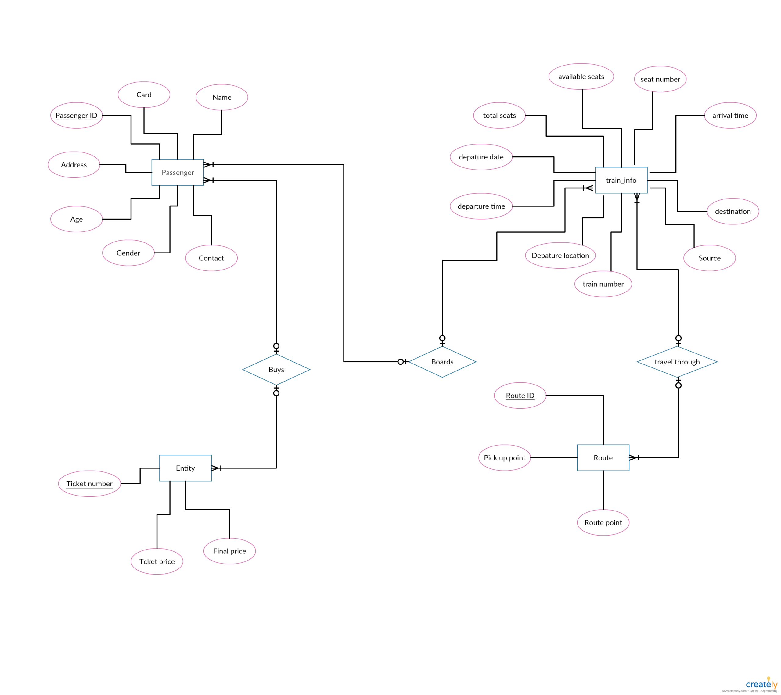 Diagram] Er Diagram For Railway Reservation System With