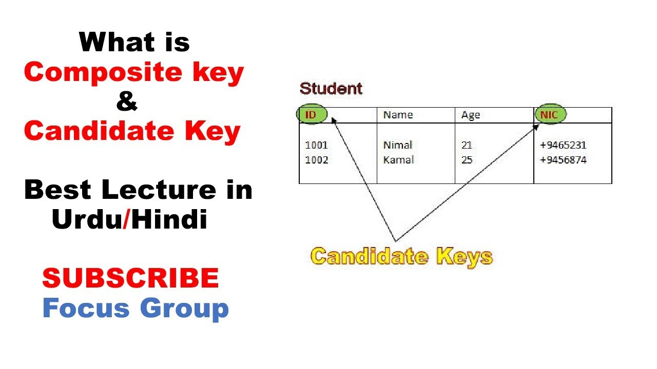 Diagram] Er Diagram In Dbms In Hindi Full Version Hd Quality