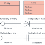 Diagram] Er Diagram Notation Style Full Version Hd Quality