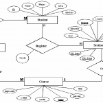 Diagram] Er Diagram Of College Registration In Full Version