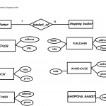 Diagram] Er Diagram Of Online Bookstore Project Full Version