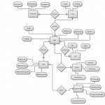 Diagram] Example Entity Relationship Diagrams Airline