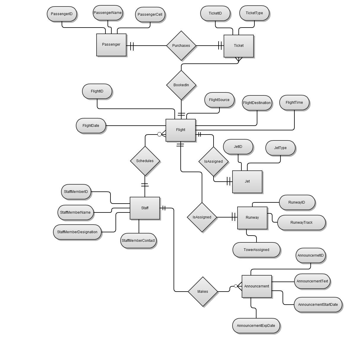 Diagram] Example Entity Relationship Diagrams Airline