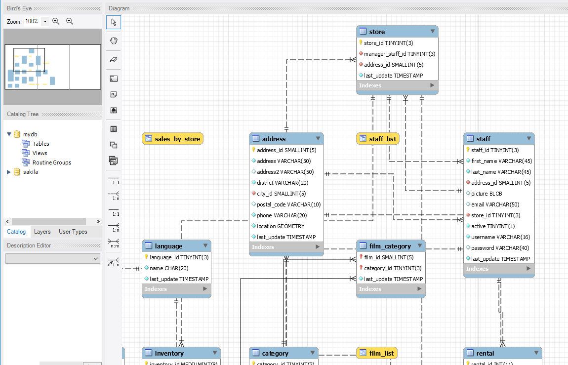 Diagram] Generate Er Diagram From Mysql Online Full Version