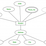 Diagram] Hospital Database Management System Er Diagram Full