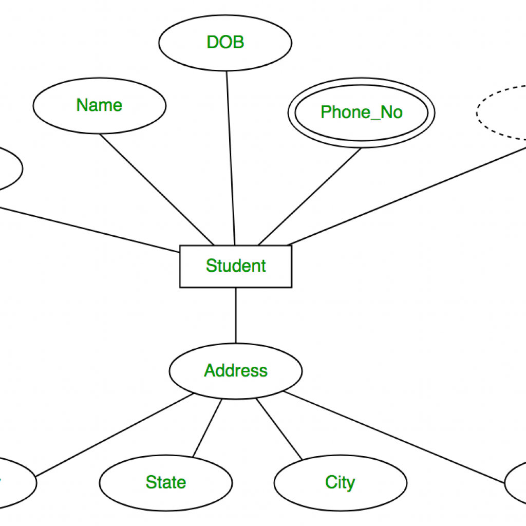 Diagram] Hospital Database Management System Er Diagram Full ...