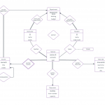 Diagram] Hospital Management System Entity Relationship