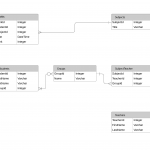 Diagram] How To Create Er Diagram In Lucidchart Full Version