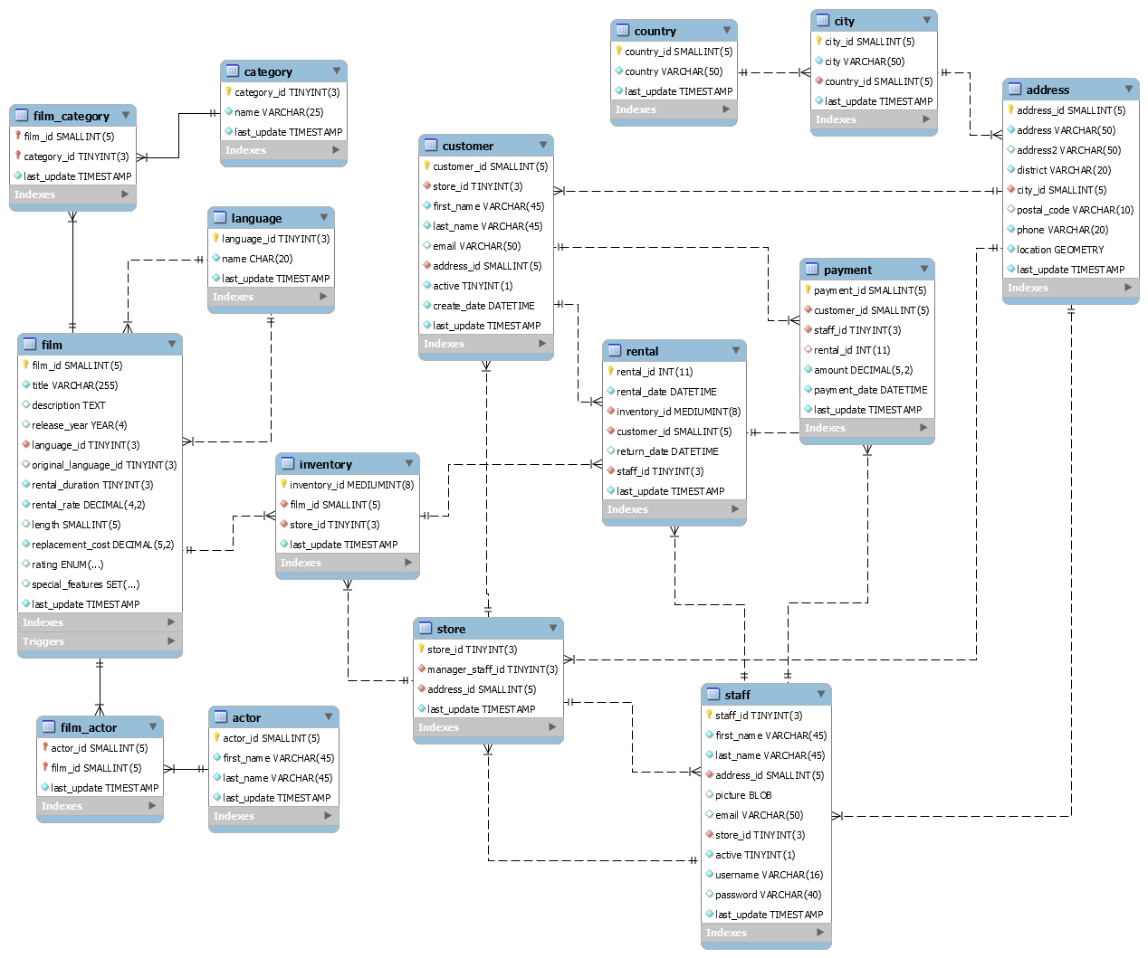 Diagram] Intellij Create Database Diagram Full Version Hd