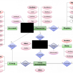 Diagram] Latex Er Diagram Full Version Hd Quality Er Diagram