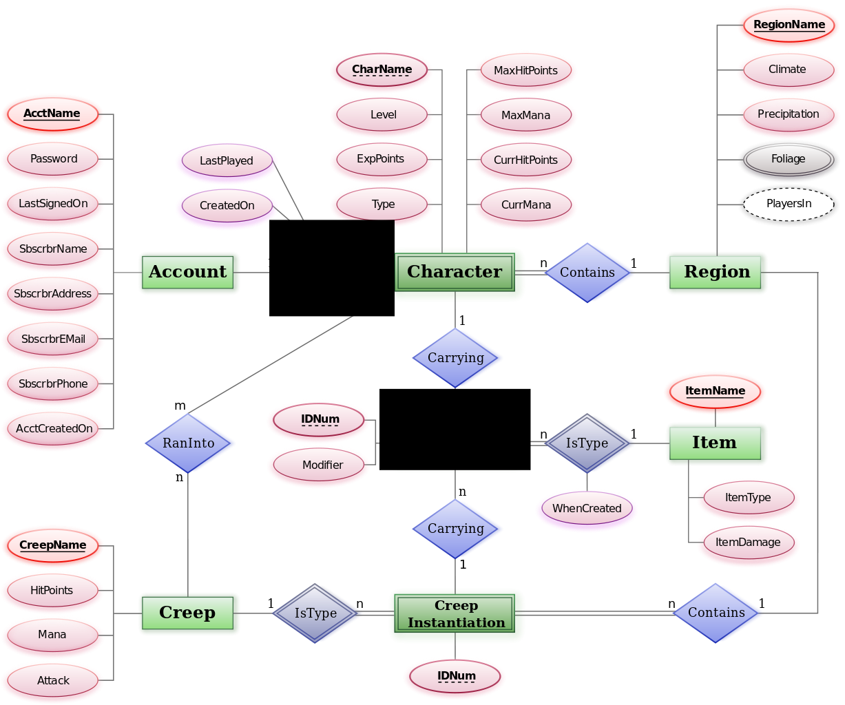 Diagram] Latex Er Diagram Full Version Hd Quality Er Diagram