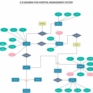 Diagram] Logical Er Diagram Full Version Hd Quality Er – ERModelExample.com