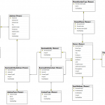 Diagram] Microsoft Visual Studio Database Diagram Full