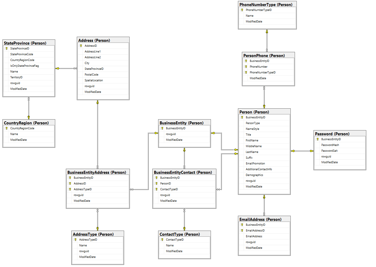 Diagram] Microsoft Visual Studio Database Diagram Full